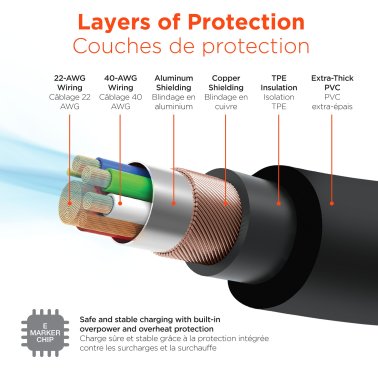 HyperGear 6 ft. 180cm USB-C to USB-C Chunky 180 Rugged Cable w/Rotating Connectors - Black