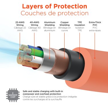 HyperGear 6 ft. 180cm USB-C to USB-C Chunky 180 Rugged Cable w/Rotating Connectors - Orange
