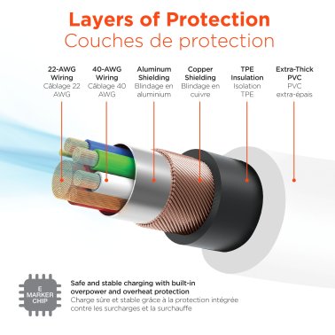 HyperGear 6 ft. 180cm USB-C to USB-C Chunky 180 Rugged Cable w/Rotating Connectors - White